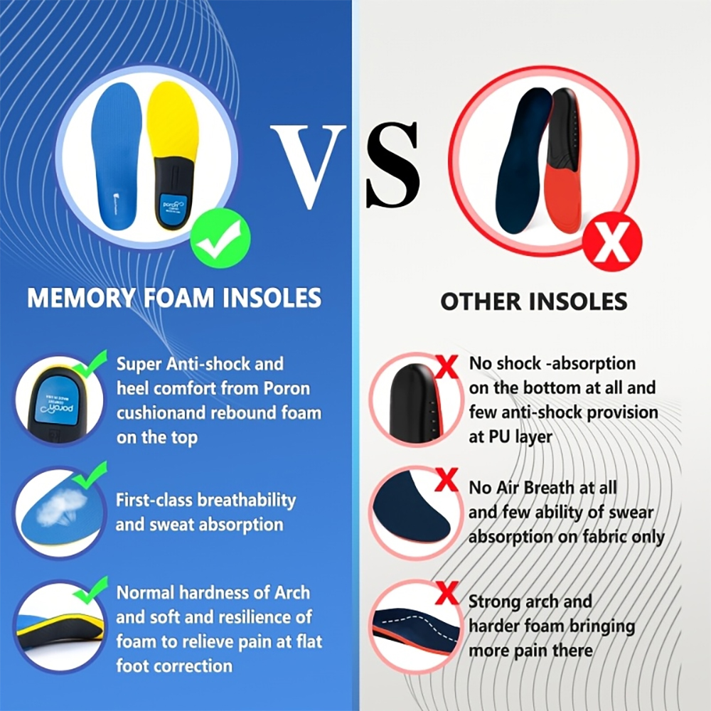 Flat Feet Arch Support Inserts - Sneaker Care Foam incelemesi ve fiyatı